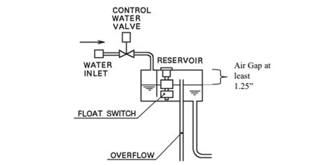 hoshizaki ice machine wiring diagram wiring diagram