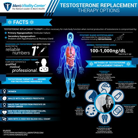 Testosterone Replacement Therapy In Tucson Testosterone Therapy Options