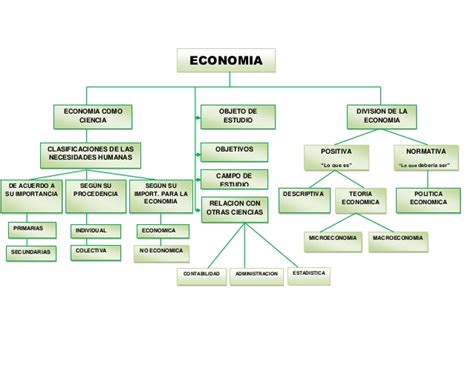 Portal De Los Mapas Conceptuales Mapa Conceptual Economía