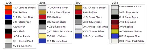 2005 Nissan Paint Codes Color Charts 50 Off
