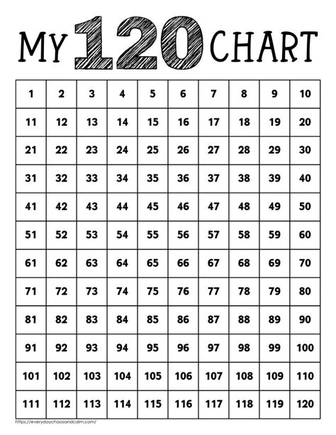 Free 120 Chart Printable For Kids