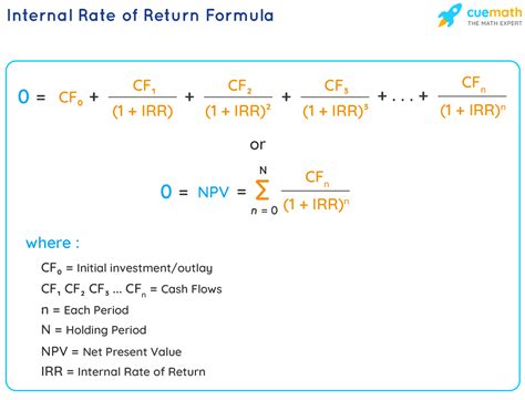Internal Rate Of Return Formula Derivations Formula Examples
