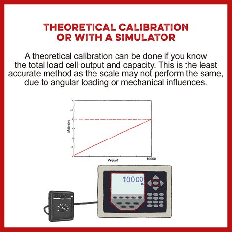 4 Methods Of Scale Calibration