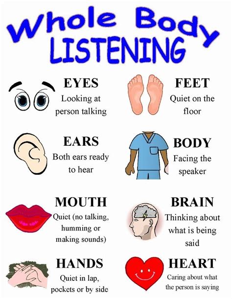 Learn About Active Listening Skills With Examples Gambaran