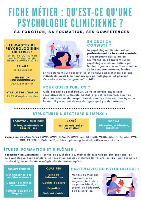 Fiche M Tier Psychologue Clinicien Fonction Publique Sant Social D