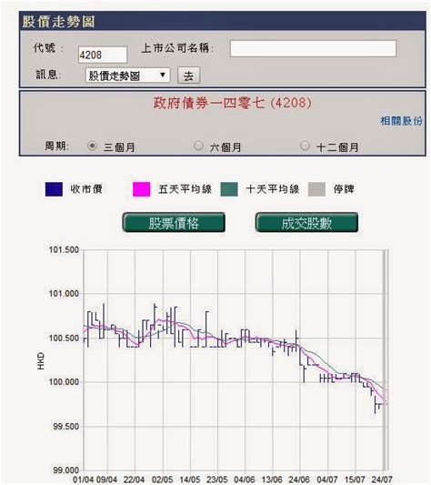 Use to seek income, build a bond ladder, and manage interest rate risk. 市場先生自語: 回應羅安尼有關債券息差的問題