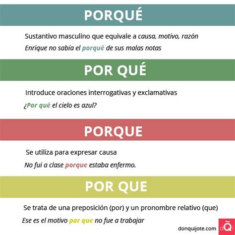 The Difference Between Porqué Por Qué Porque Por Que Spanish