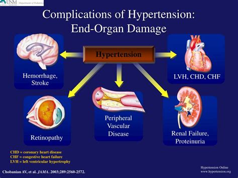 Ppt Evaluation And Management Of Hypertension In Children Powerpoint
