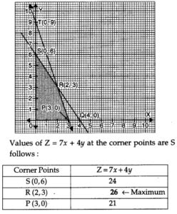 Check spelling or type a new query. CBSE Previous Year Question Papers Class 12 Maths 2016 Delhi - Learn CBSE