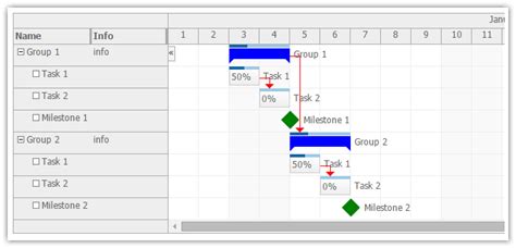 Java Gantt Chart | DayPilot for Java - Calendar, Scheduler and Gantt Chart Components