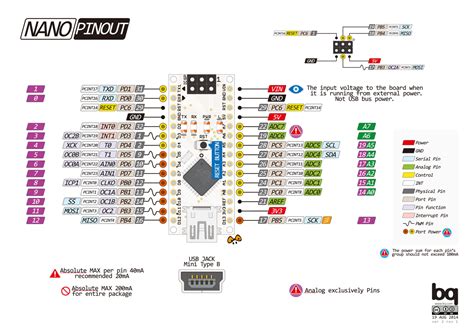 The arduino uno uses an onboard atmega16u2 to connect the serial tx and rx pins on the atmega 328. Arduino nano pinout | ChillRain