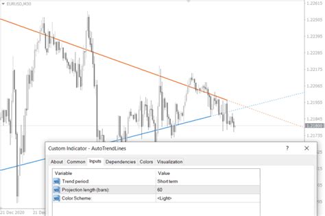 Auto Trend Lines Forex Indicator For Mt4mt5 Free Download Forexcracked