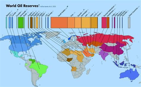 This Projection Shows The Oil Reserves Throughout The Globe I Really