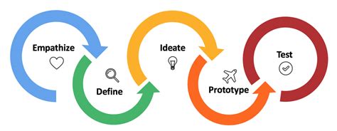 5 Steps Of Design Thinking Process Designerpeople