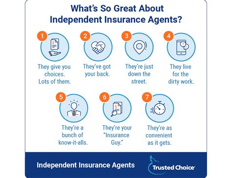 What is an Independent Insurance Agent? | Trusted Choice