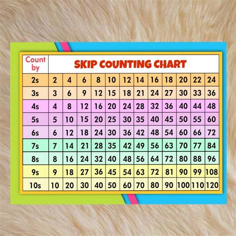 Skip Counting Chart By 2 To 10 A4 Size Laminated Lazada Ph