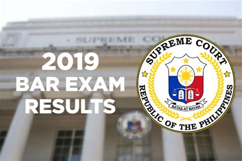 Full List 2019 Bar Exam Passers