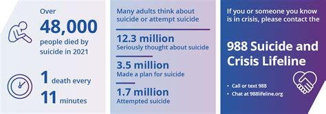Facts About Suicide Suicide Cdc