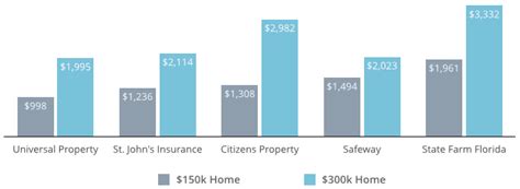 Best Home Insurance N Florida ~ vandeloth-designs