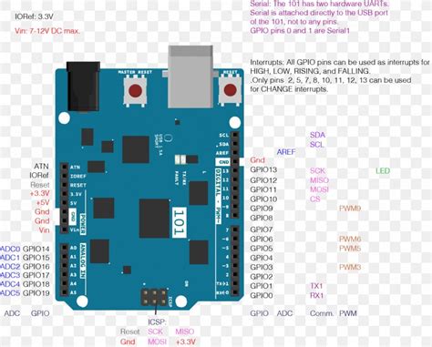 Arduino Uno Pinout Microcontroller General Purpose Input Output PNG