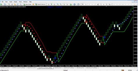 Best Median Renko System Mt4 Indicator Download Free