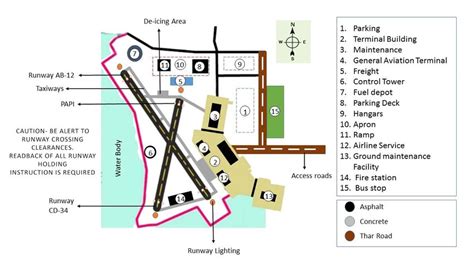 Airport Layout Plan For The Designed Airport Download Scientific Diagram