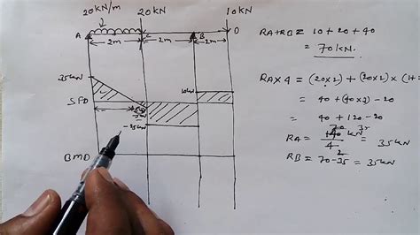 Example problem 4 • draw sfd and bmd for the single side overhanging beam • subjected to loading as shown below. SFD & BMD for Over Hanging Beam with UDL and Point Load - YouTube