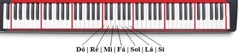 Looking for music notes in 'do re mi' format? Aprender Piano Online: Dó, Ré, Mi, Fá, Sol, Lá, Si