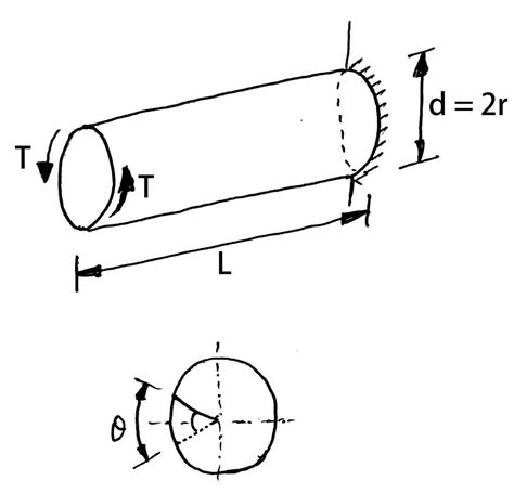 How To Calculate The Shaft Diameter From The Torque Extrudesign