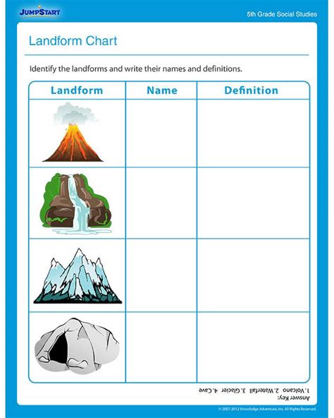 Free geography worksheets, community helper printables, and history worksheets to help kids learn about the misc worksheets (56) money (3) playdough (11) reading comprehension (5) rhyming (9) scavenger hunt (1) science worksheets (18) social. Landform Chart - Social Studies Worksheets | Social studies worksheets, Social studies ...