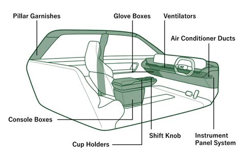 Car Interior Parts Names With Pictures Review Home Decor