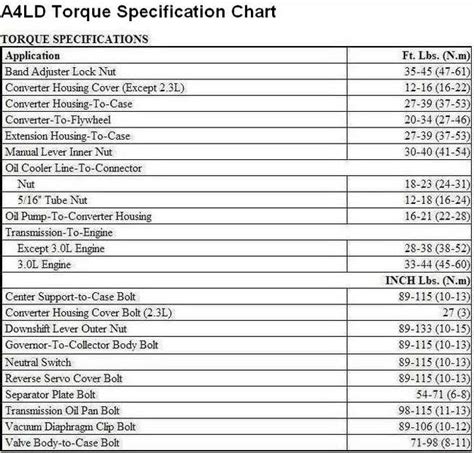 A4ld Torque Specification Chart Ford Explorer Ford Ranger Forums