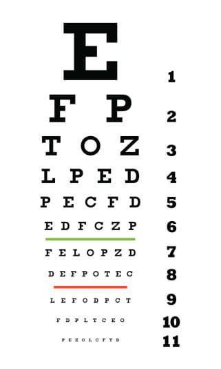 Only People With 2020 Vision Can Pass This Eye Chart Test Eye Exam