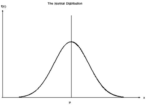 (2) all distributions have characteristic functions (as compared to. 6.5.1. What do we mean by "Normal" data?