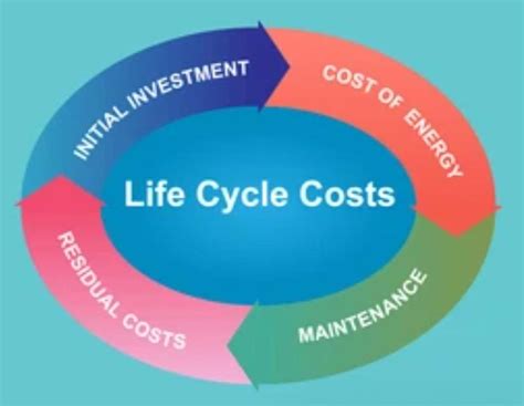 Life Cycle Costing How To Calculate And Why Is It Necessary