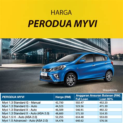 Check spelling or type a new query. Harga Perodua MYVI 2020 - Jumlah Ansuran Bulanan