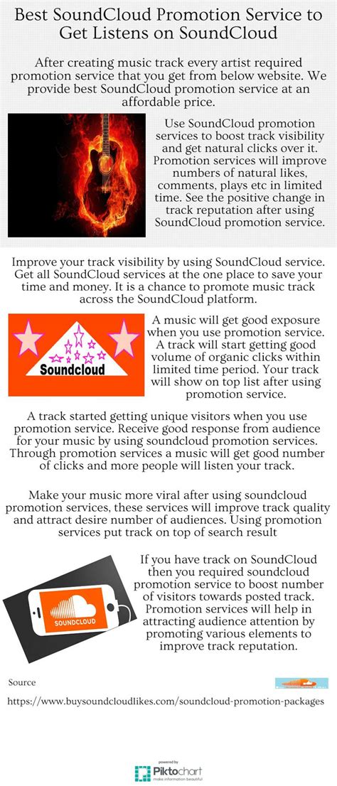 Best SoundCloud Promotion Service to get Listens on SoundCloud # ...