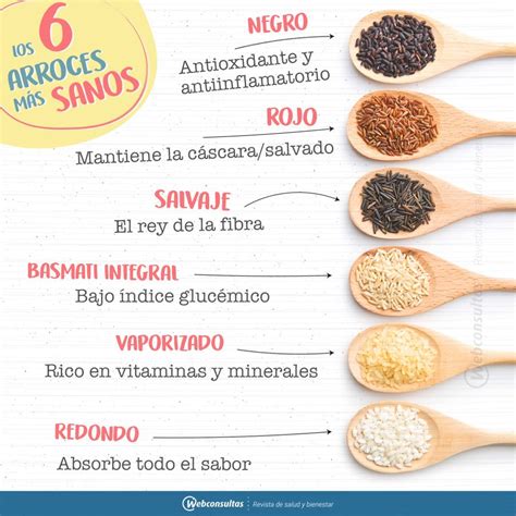 Los 6 Tipos De Arroz Más Sanos ¿cuál Te Gusta Más Alimentos Sanos