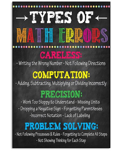 Types Of Math Errors