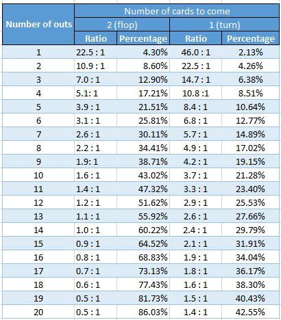Improving your home game of hold'em. Good texas holdem cheat sheet | Poker cheat sheet, Texas ...