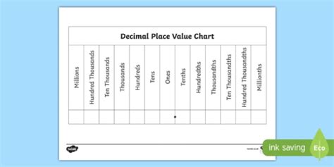 Decimals Place Value Chart