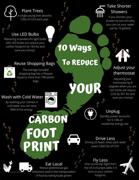 CARBON FOOTPRINT WITH WE ARE NEUTRAL! - Florida Organic Growers