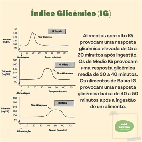 Índice Glicêmico Ig Fisiologia I