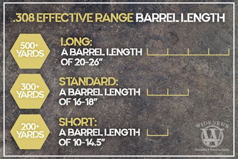Best Barrel Length For 308 Wideners Shooting Hunting And Gun Blog