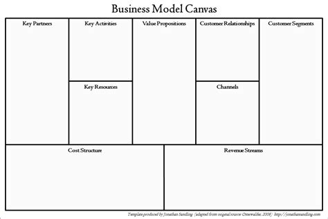 Business Model Canvas Vs Business Plan Which Planning Tool Do You