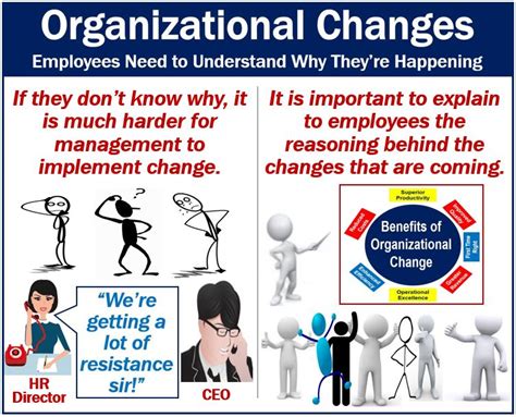 Organizational Changes Employees Must Know Why They Happen