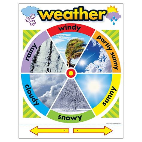 Weather Learning Chart - T-38046 | Trend Enterprises Inc.