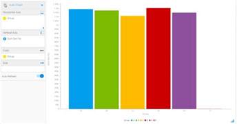 How Can I Make Bar Chart With Different Colors Community
