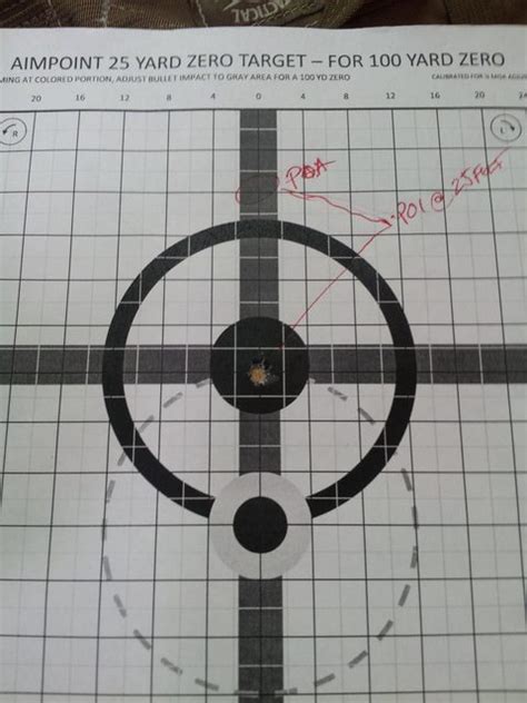Improved 25m Ar15a2 A3 A4 And Ar15 Carbine Zero Targets