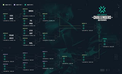 2021 VALORANT Champions Tour Stage 2 Challengers SEA Playoffs